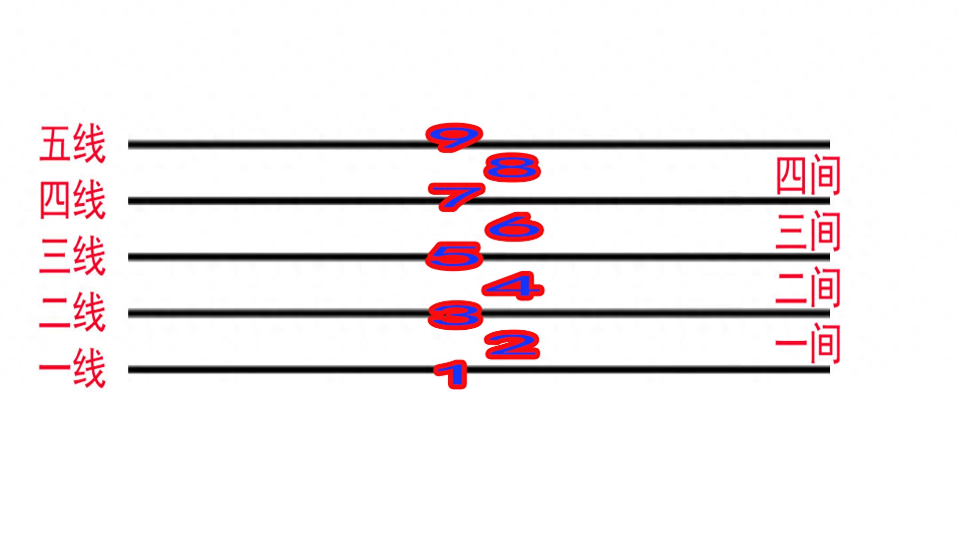 五线谱中的各种符号图解_图解符号五线谱中有一竖线_五线谱中符号的意思
