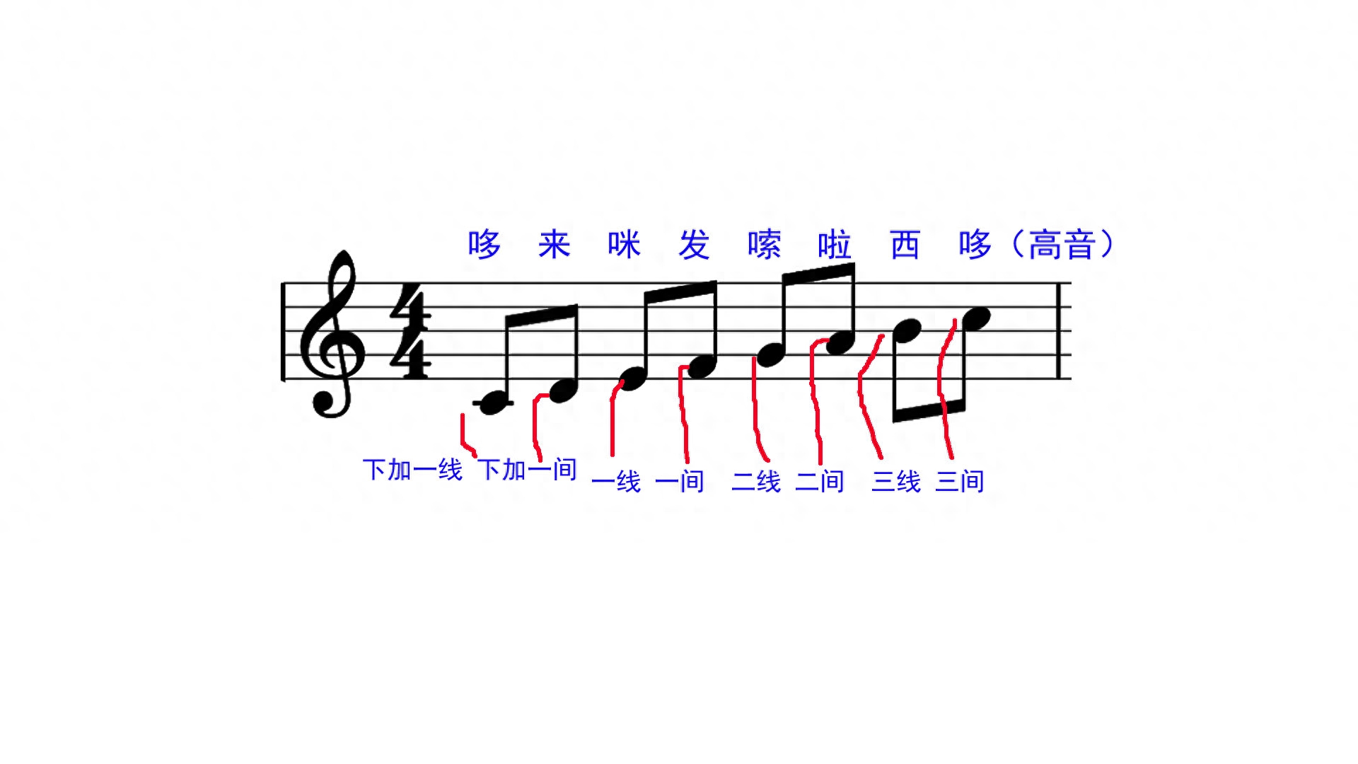 图解符号五线谱中有一竖线_五线谱中的各种符号图解_五线谱中符号的意思