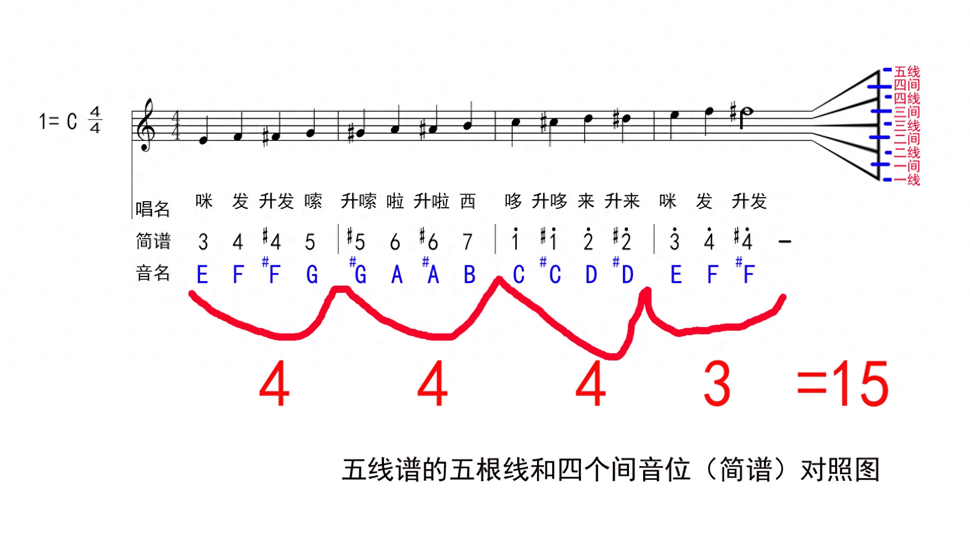 五线谱中符号的意思_图解符号五线谱中有一竖线_五线谱中的各种符号图解