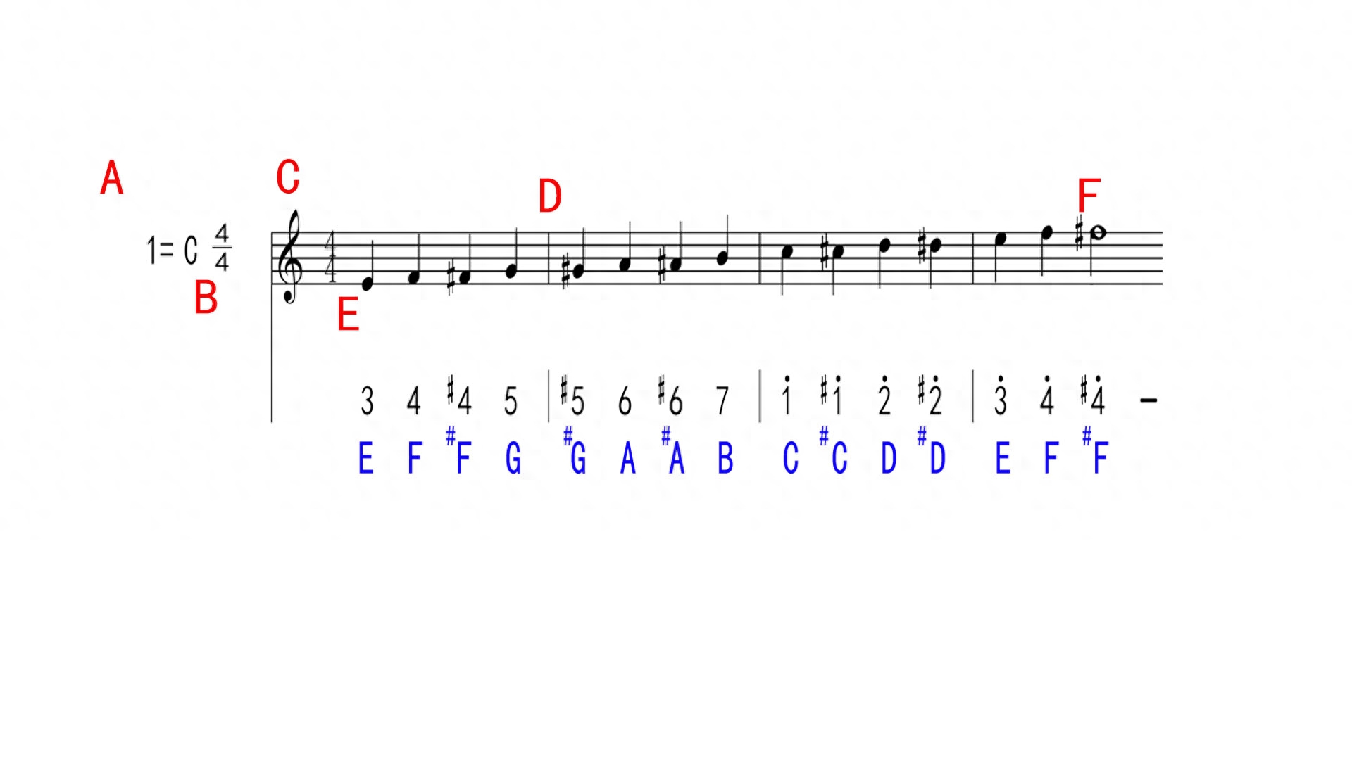 图解符号五线谱中有一竖线_五线谱中符号的意思_五线谱中的各种符号图解