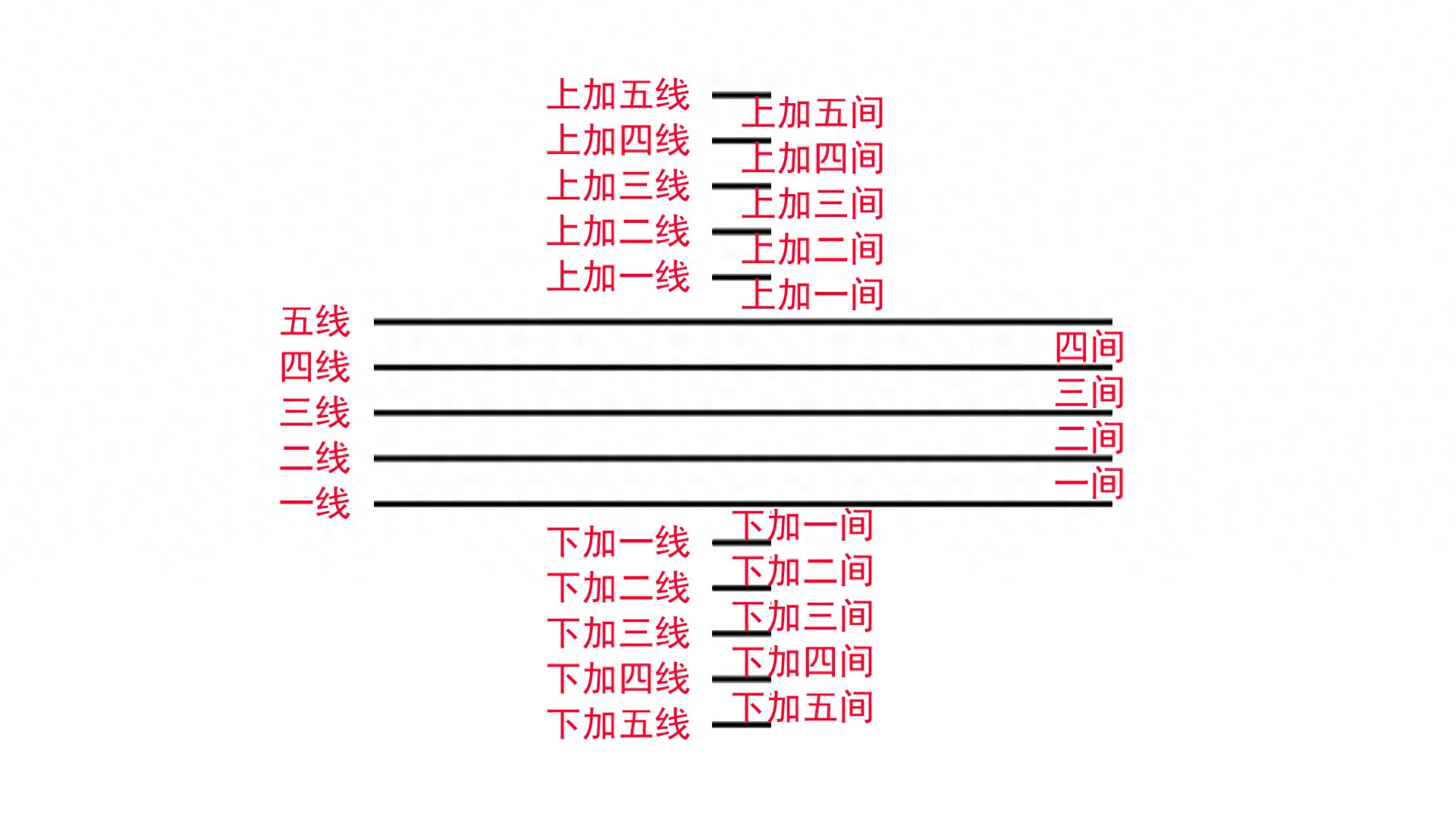 图解符号五线谱中有一竖线_五线谱中符号的意思_五线谱中的各种符号图解