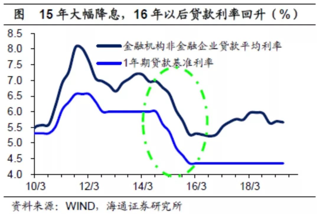 利率公式怎么计算_利率公式计算是什么_利率计算公式是什么